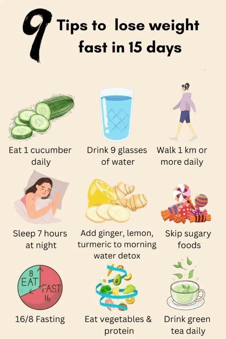 Infographic showing 9 tips to lose weight fast in 15 days: cucumber slices, 8-9 glasses of water, brisk 1km walk, 7-8 hours of sleep, lemon-ginger detox water, cutting back on sugary treats, 16:8 intermittent fasting, veggies and protein, and green tea